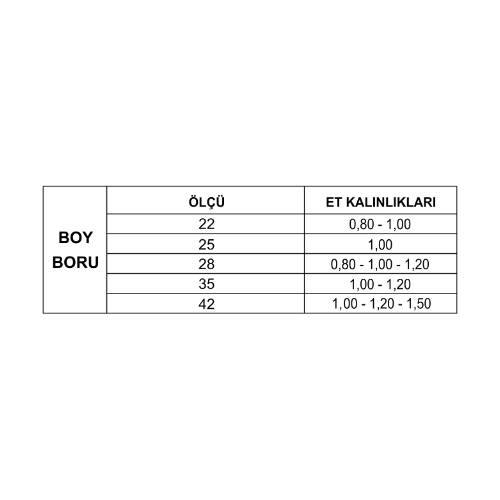 PE İzoleli Bakır Boru